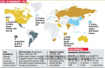 Gl20 Countries The G20: A look at the world’s premier grouping - The Economic Times