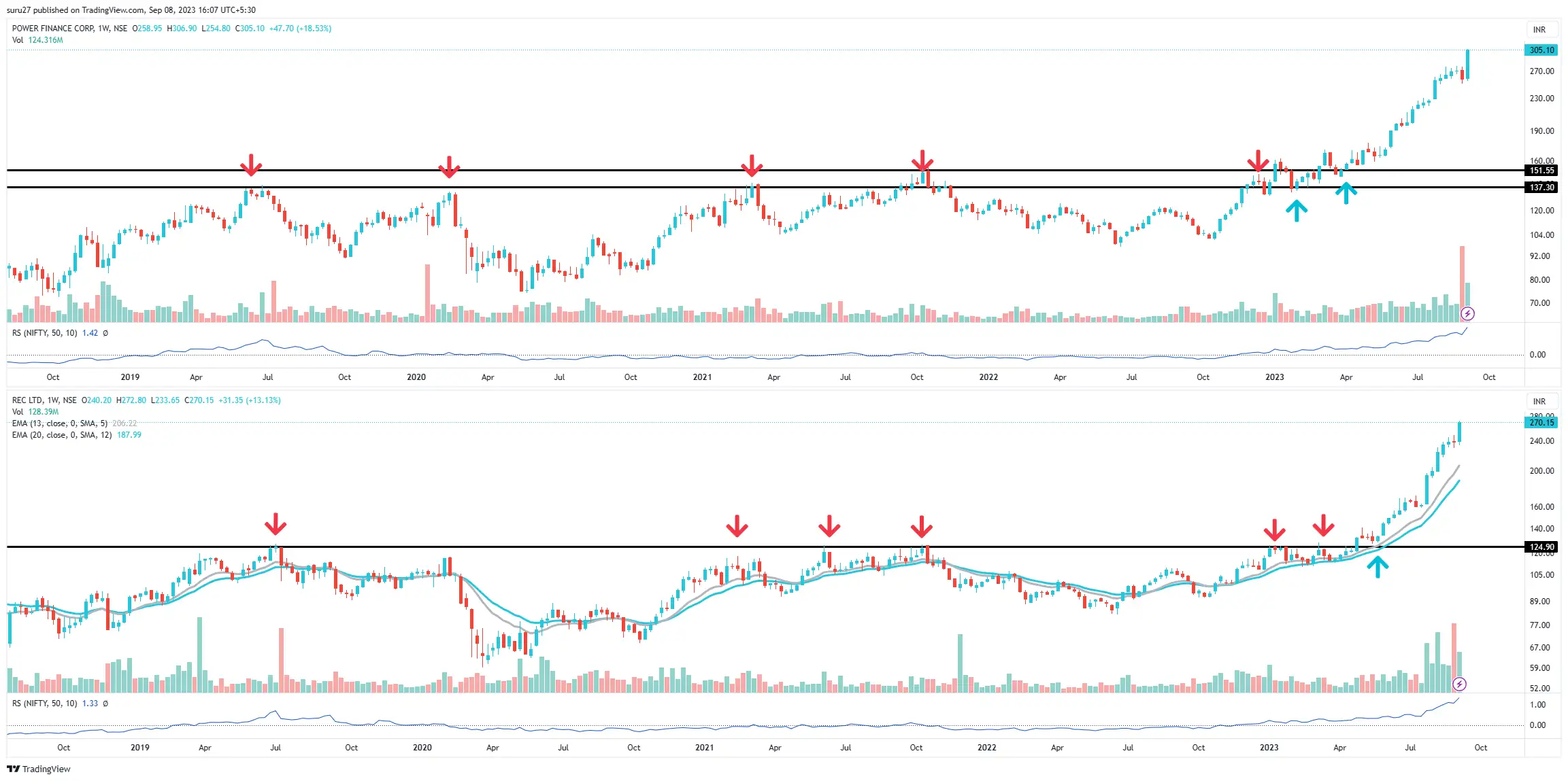 REC | Graphite India | PFC: Breakout Stocks: How are Graphite India ...