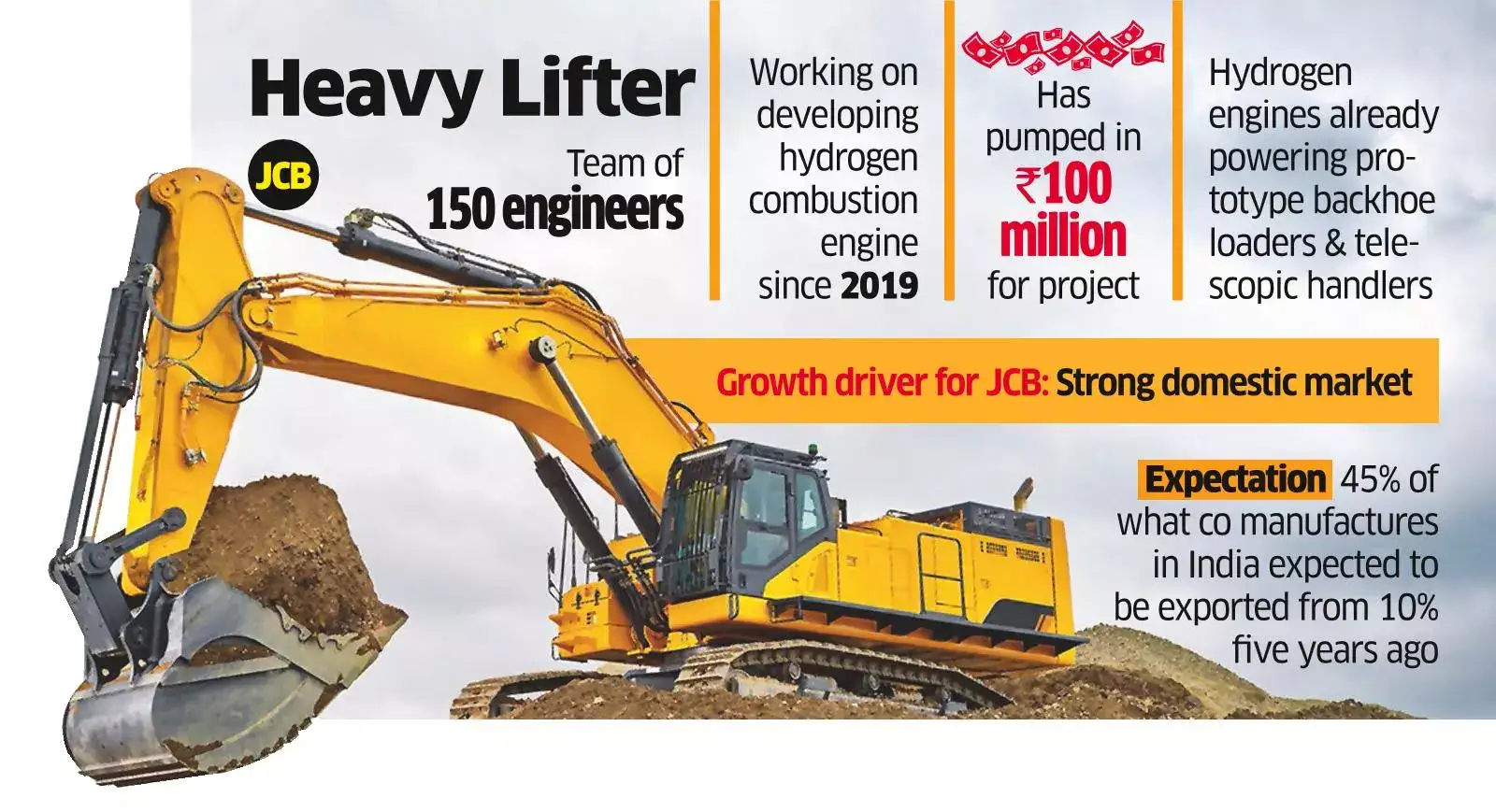 jcb india JCB plans to increase exports of Indiamade construction