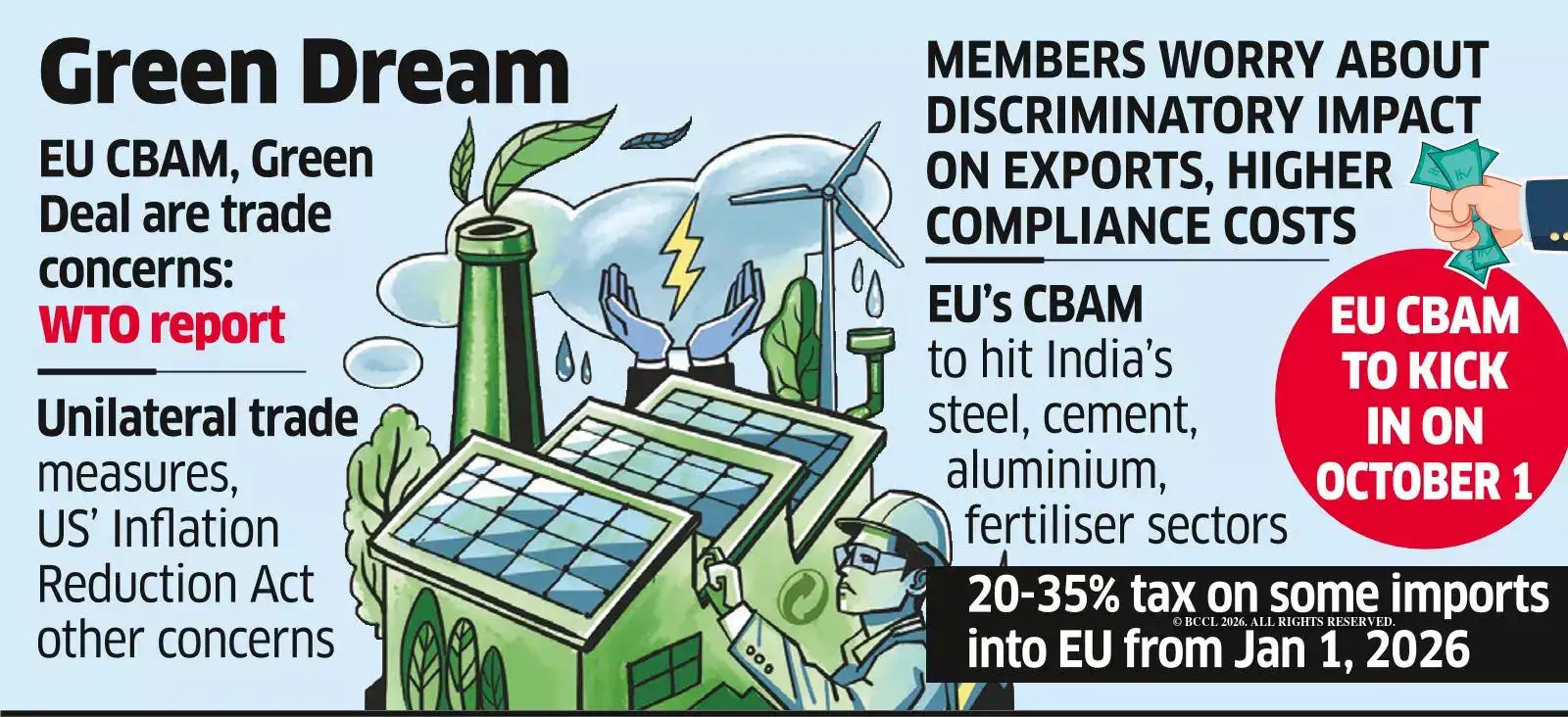 wto: WTO flags trade concerns over proposed EU carbon border tax - The ...