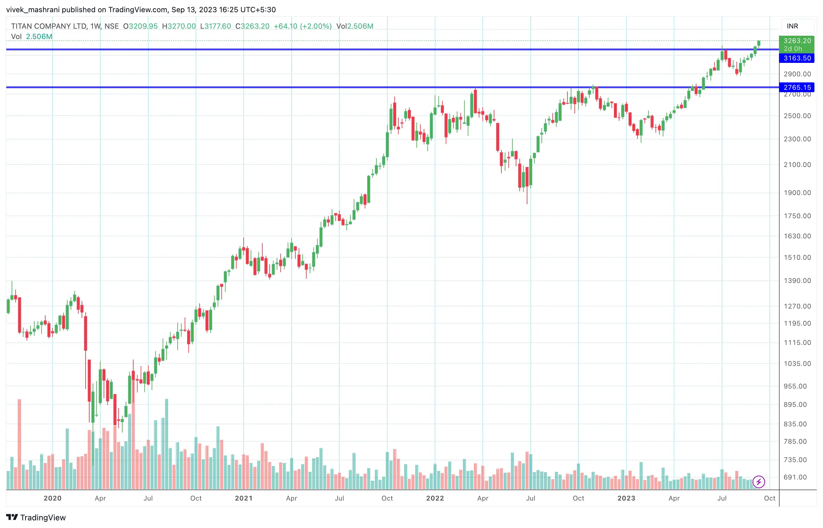 Breakout Stocks How Ajanta Pharma, Titan Company and KEC International