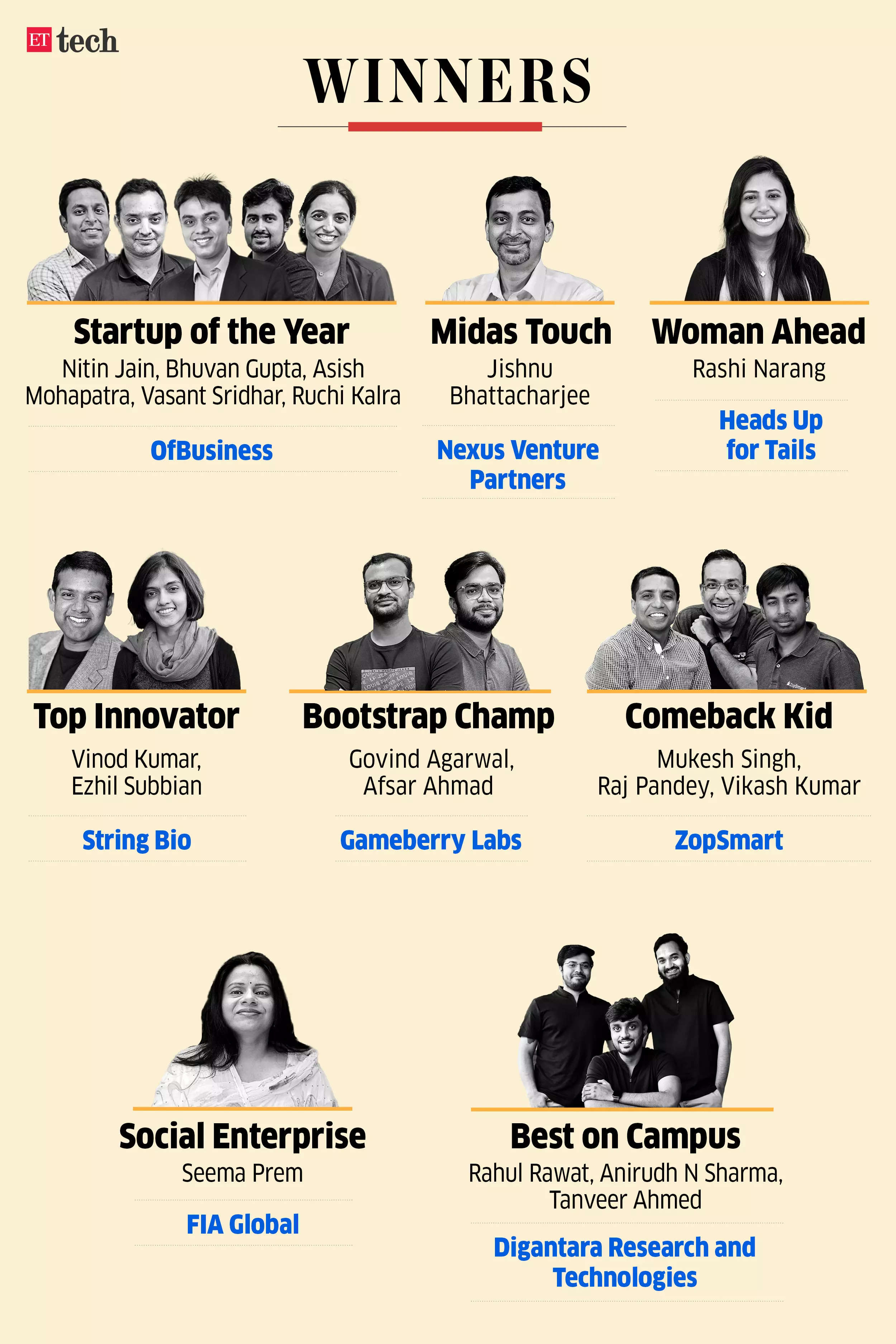 The Economic Times Startup Awards 2023: And the big winners are…