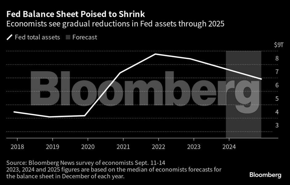 fed chair jerome powell Fed seen signaling one more hike and pushing