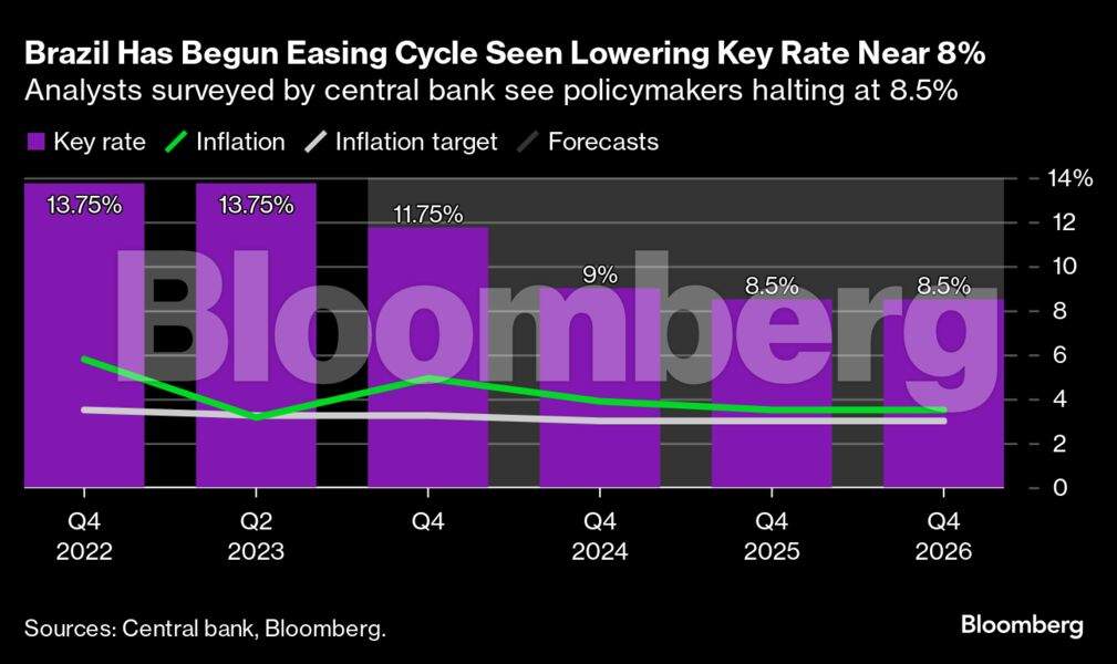 Interest Rate: World Adapts To Fed’s Rate Order In 36-hour Sequence ...