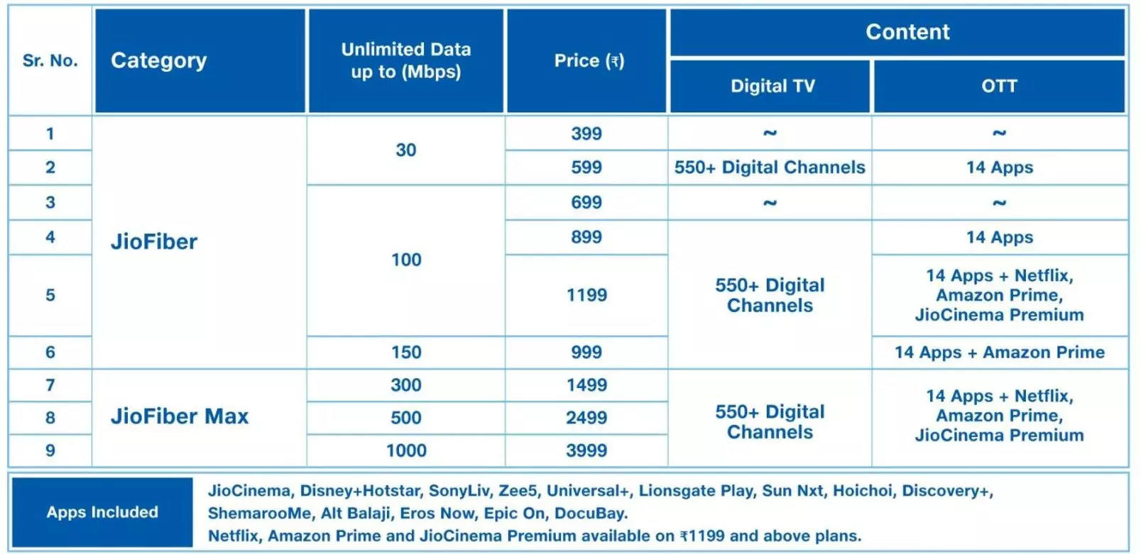 Jio AirFiber is reaching consumers: How to get it, availability