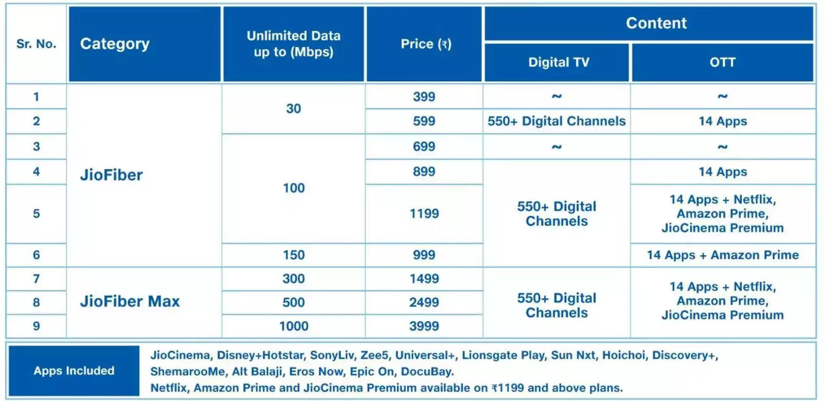 Jio Airfiber: Jio AirFiber Vs Jio Fiber: Know Key Differences, Pricing ...