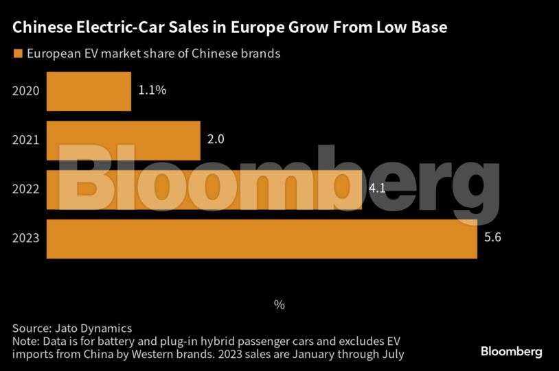Why are Chinese EVs so cheap?