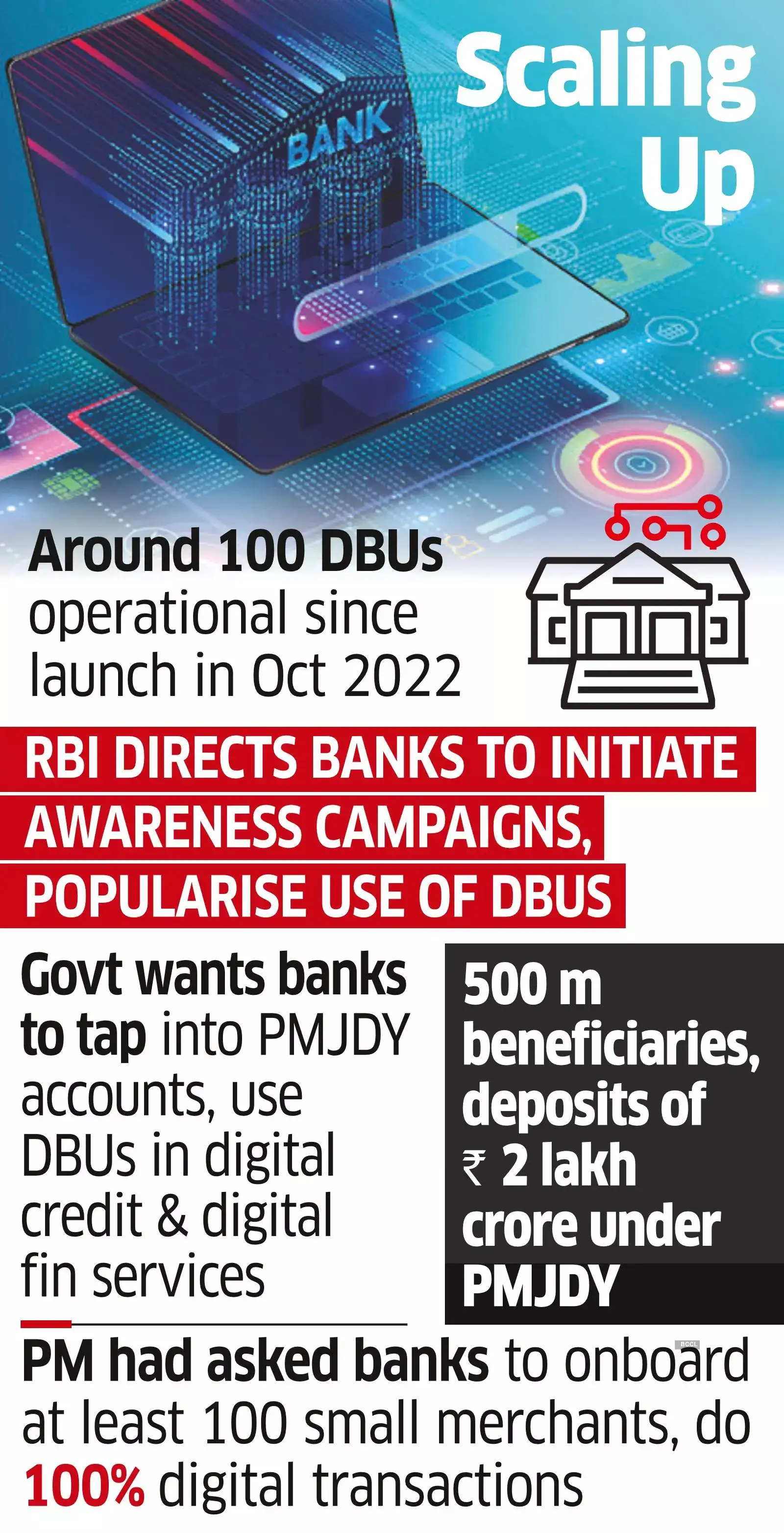 financial inclusion Review of digital banking units' progress soon The Economic Times