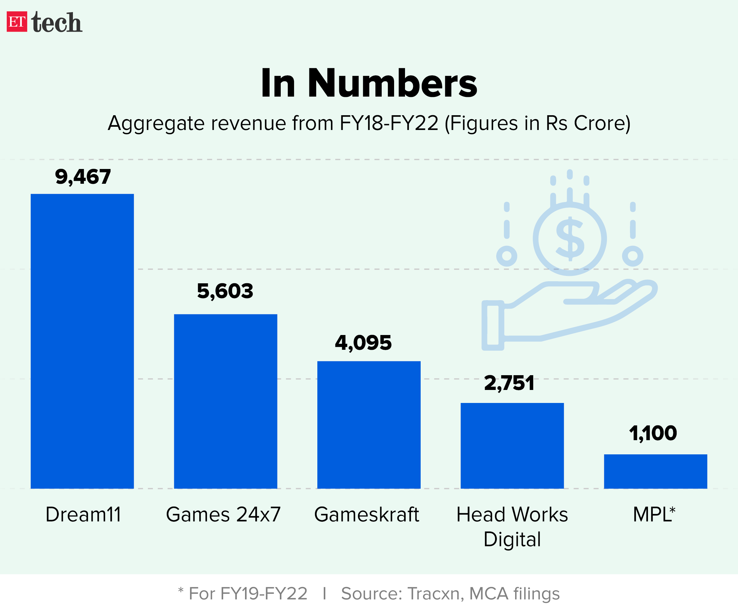 How Much Money Do Gaming rs Make from Ad Revenue?