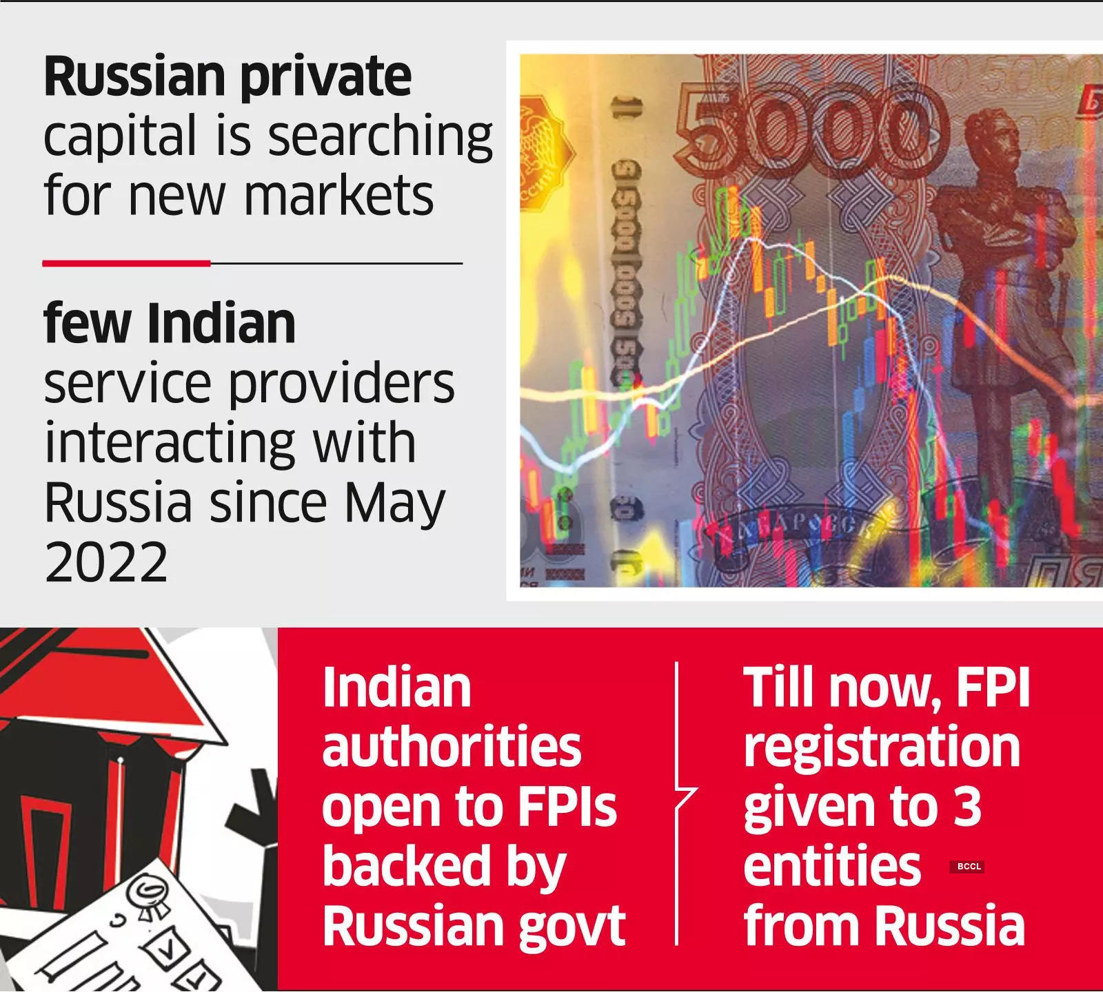 Russian banks: Russian banks plan FPI arms to invest private wealth in  India - The Economic Times