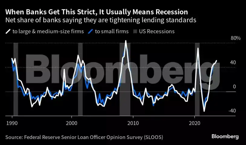 stock market: Why a US recession is still likely — and coming soon ...
