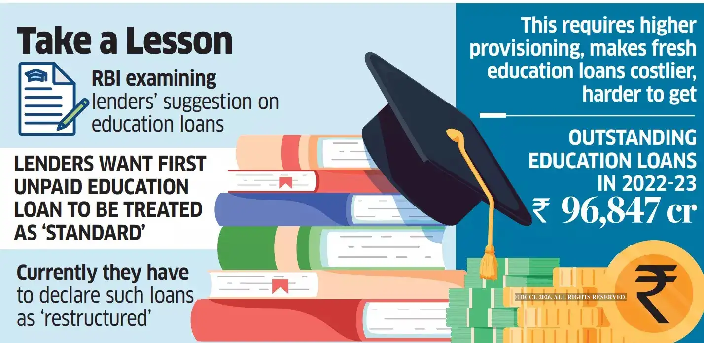 Study For Repay education loan: Banks propose easing top up of study loans for higher ...