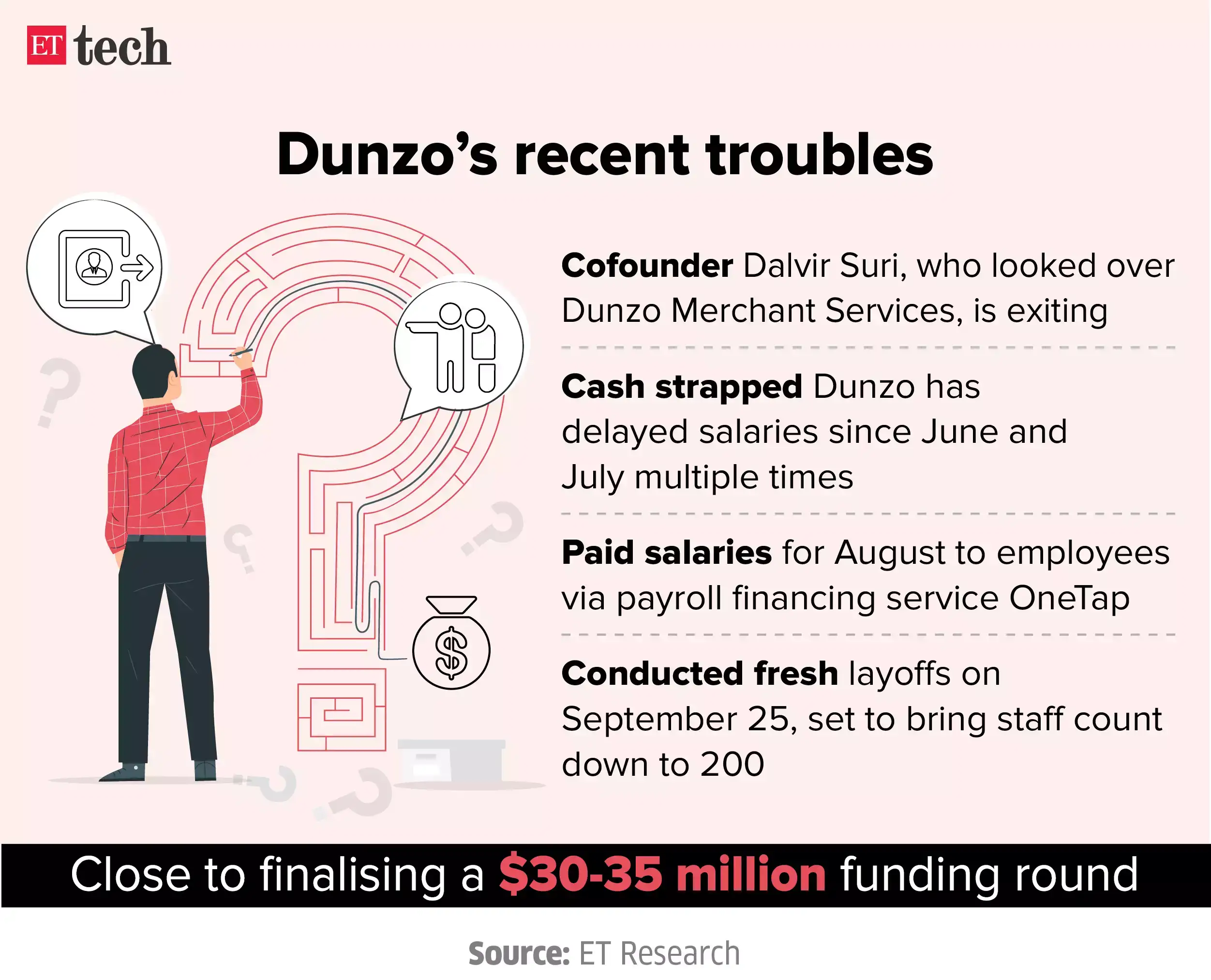 dunzo crisis Reliance, Lightrock representatives exit Dunzo board amid