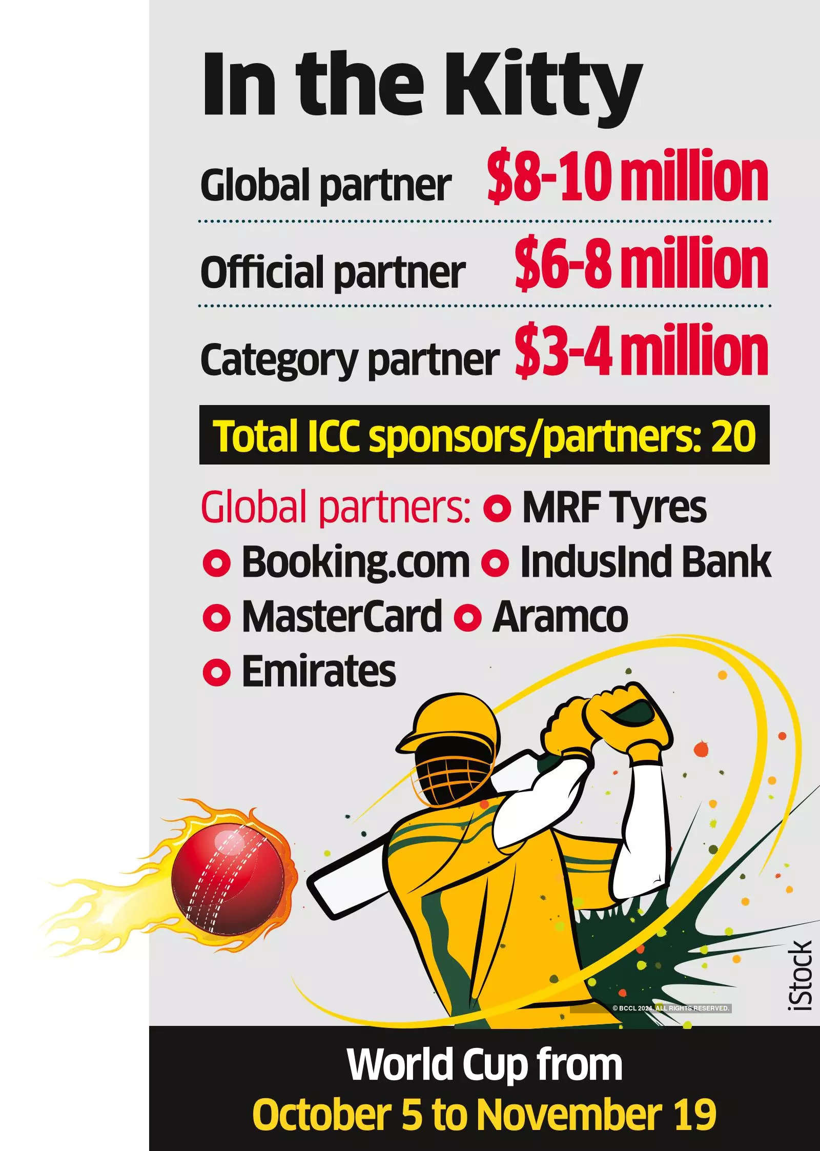 Sri Lanka Cricket Partners and Sponsors 2023