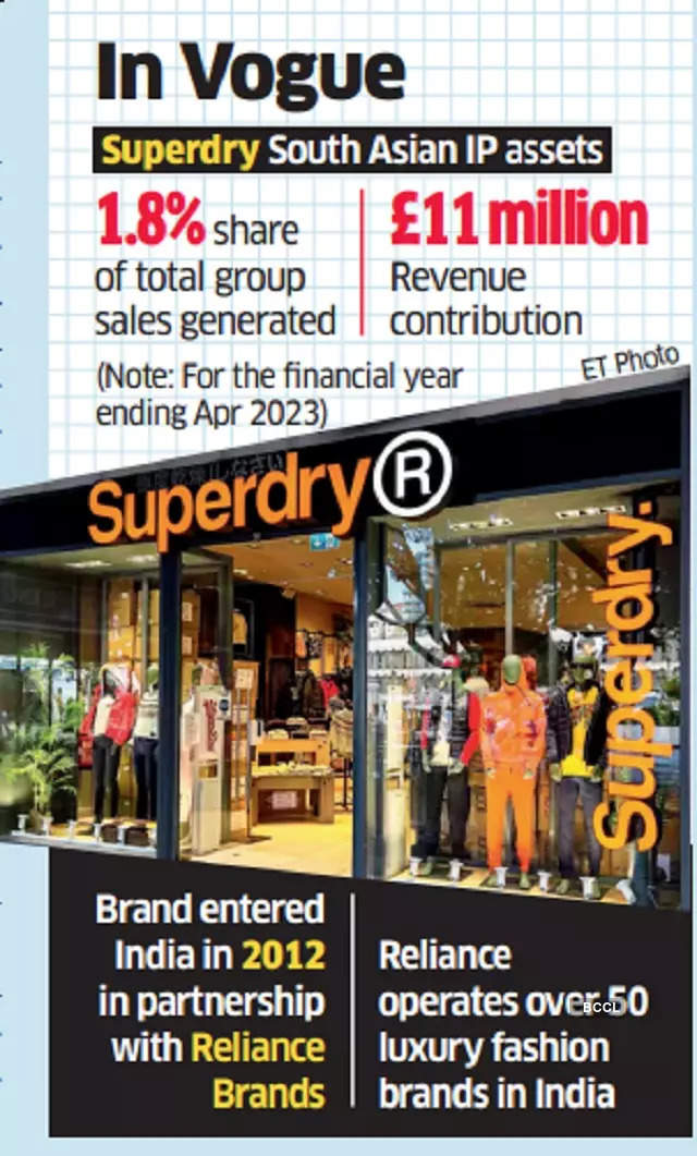 Reliance Brands acquires majority ownership of Superdry IP for Indian  territory (Ld)