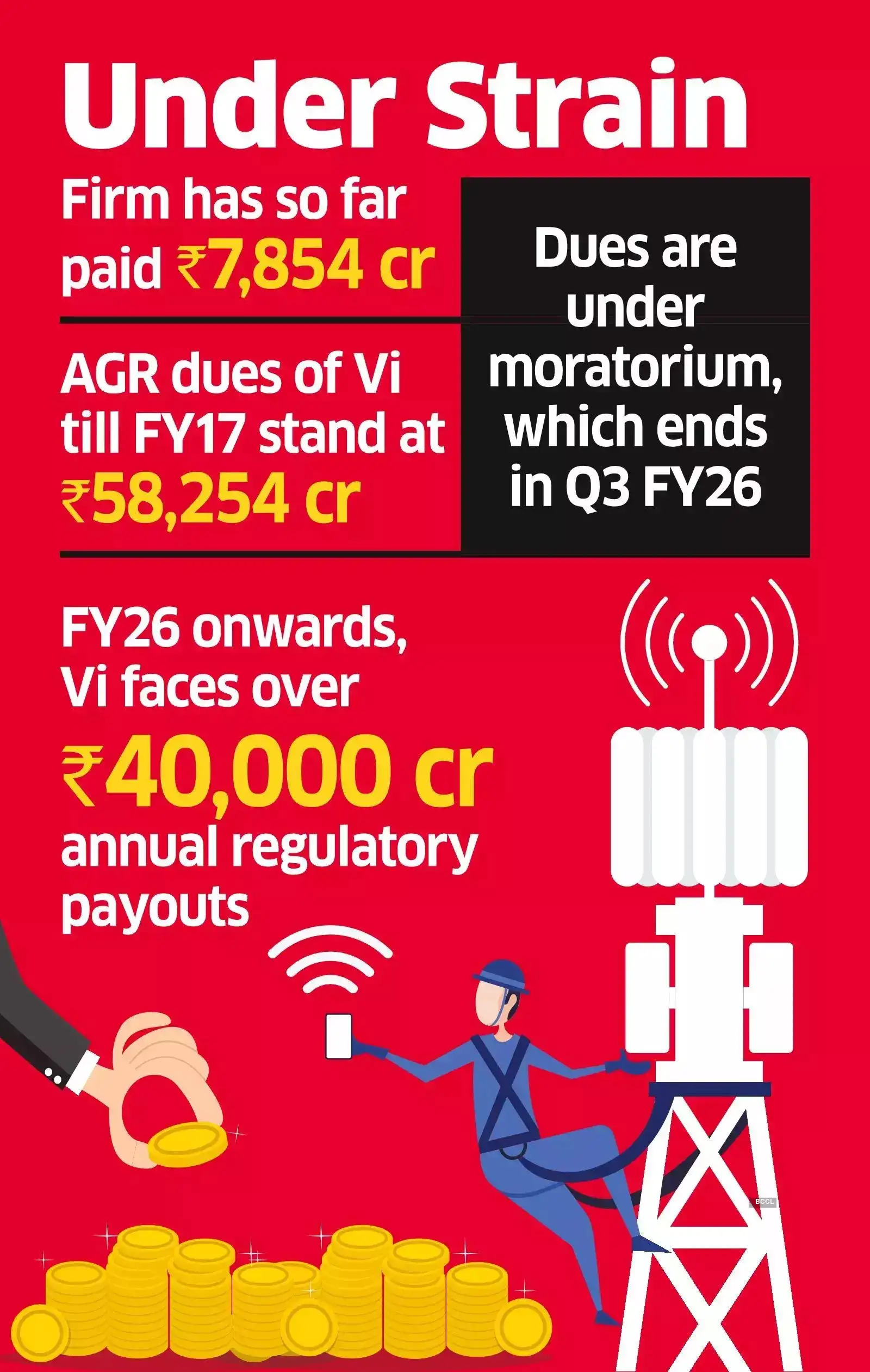 DoT rejects Voda Idea's objections on license fees worth Rs 3,273 cr