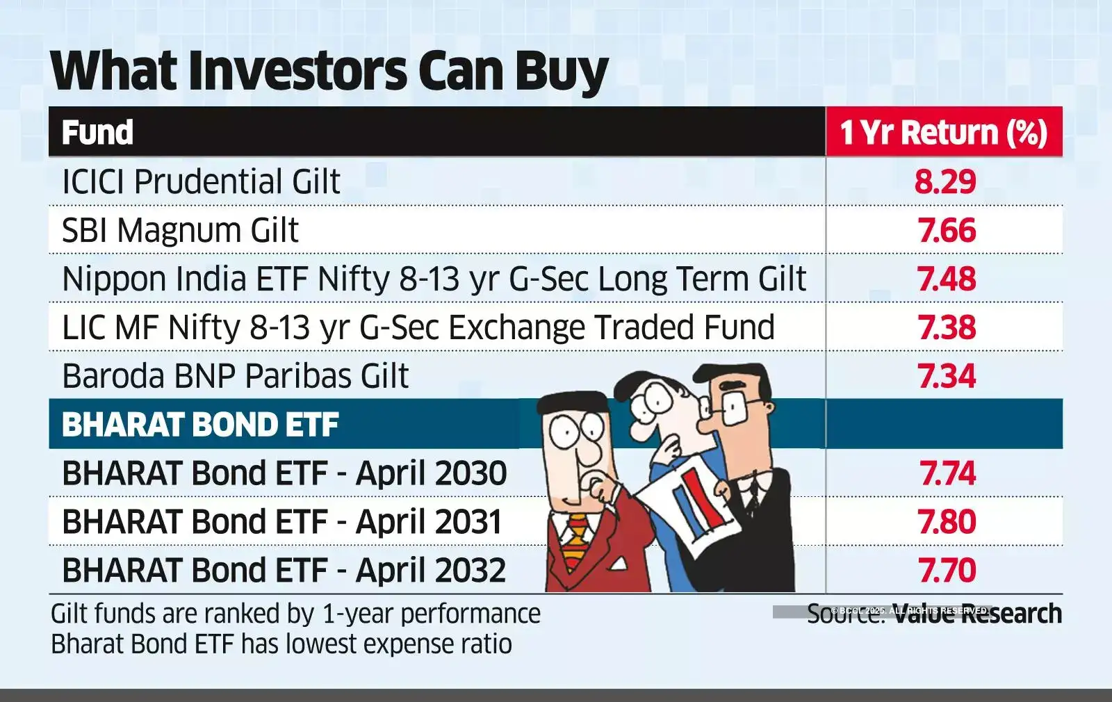 Gilt Funds Staggered investment in gilt funds may help beat inflation