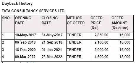 Tcs Trading Strategy: TCS Q2 Results Today: Share Buyback, 5 Other ...