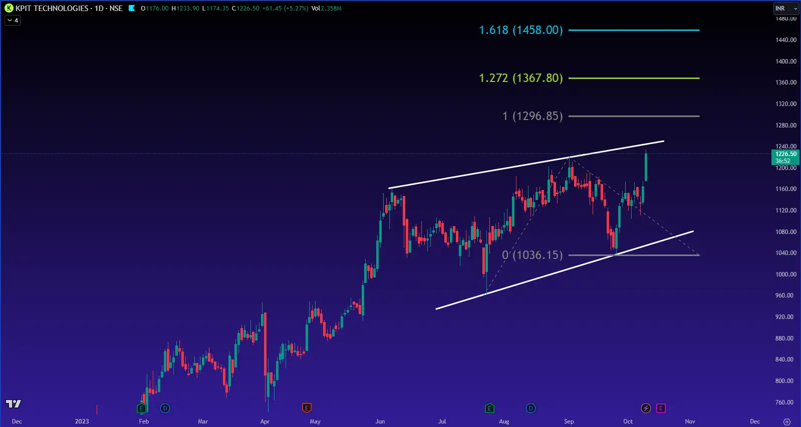 kpit technologies shares Breakout Stocks How Mishra Dhatu, KPIT