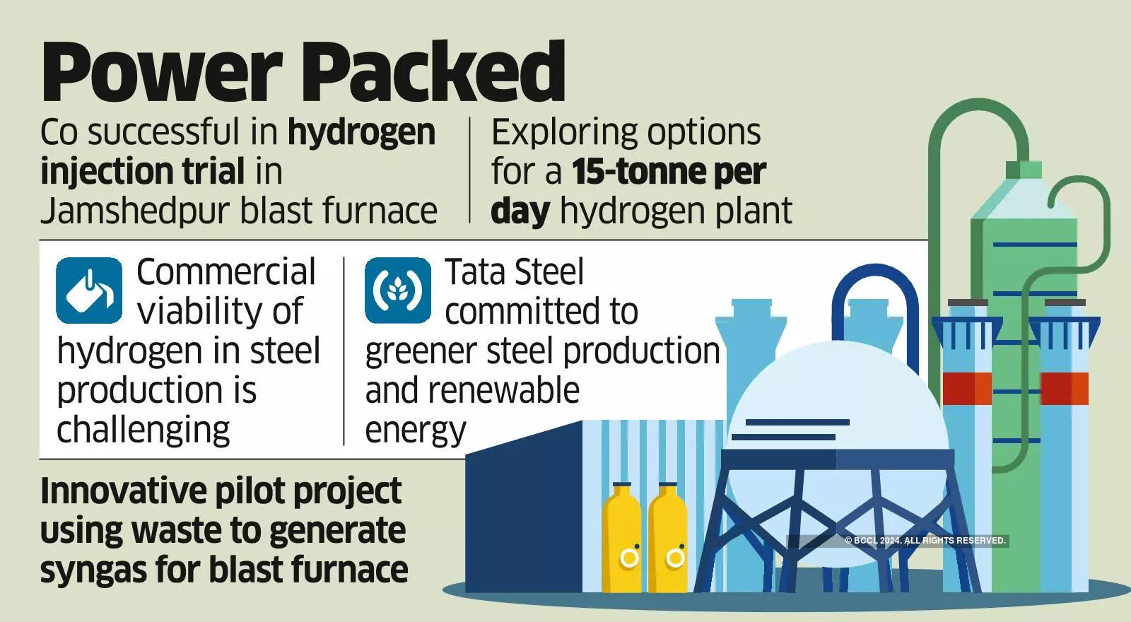 Tata Steel announces blast furnace hydrogen injection trial