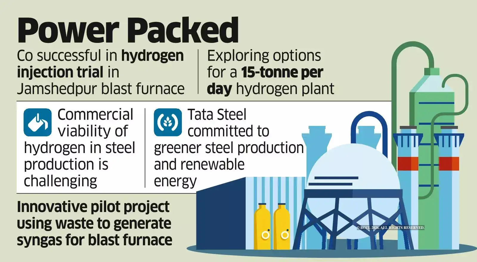 Renewable Power: Tata Steel plans to meet 25% of energy needs via green ...
