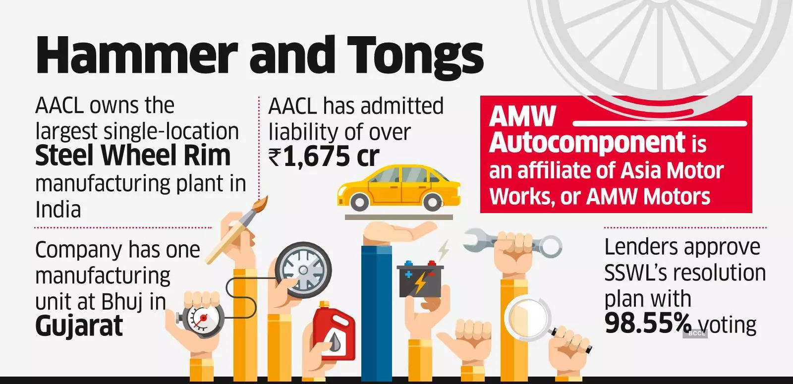 NCLT Okays Steel Strips Wheels’ Acquisition of AMW Autocomp