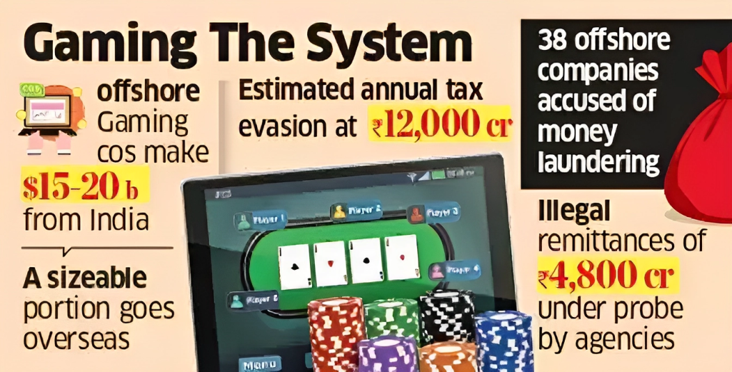 How offshore-based online gaming apps are evading taxes, hitting