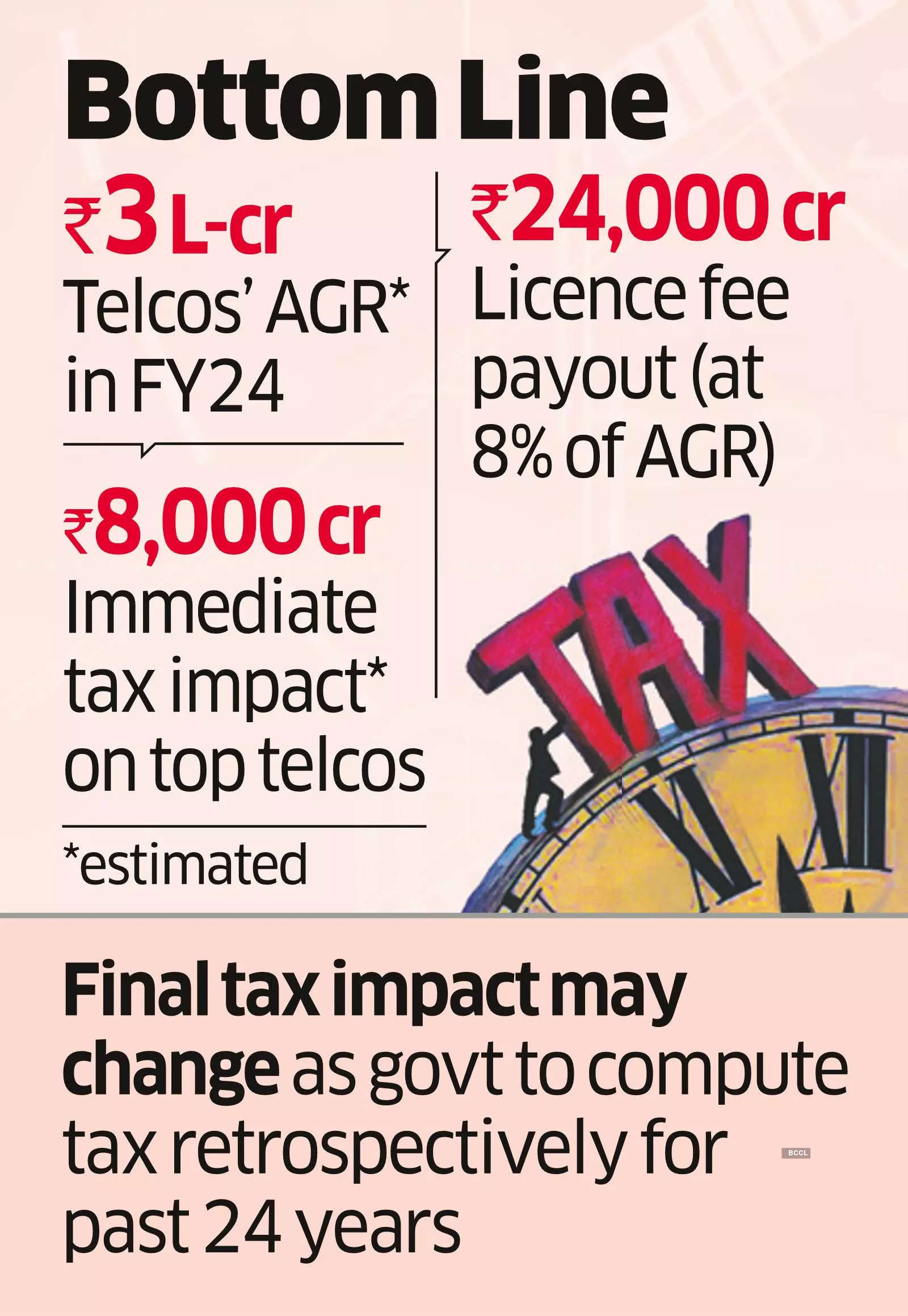Dial T for Telco Tax: Top Court Rings in Tweaks