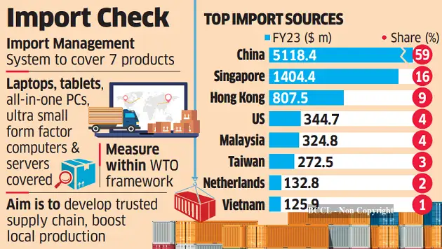 Import Controls For Computer Centre clicks enter for online nod to IT hardware imports - The ...