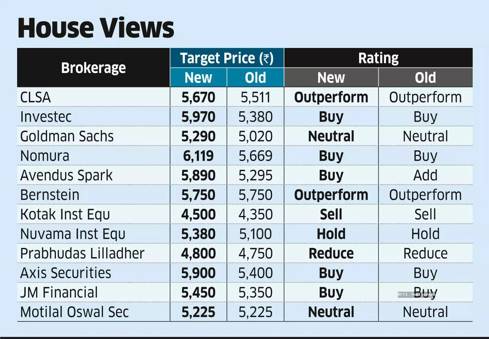 High & Buy, It’s Bajaj Auto on Dips: Analysts