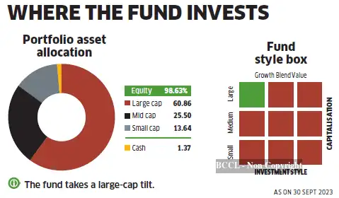 HSBC ELSS needs to sustain outperformance in a longer time frame - The ...