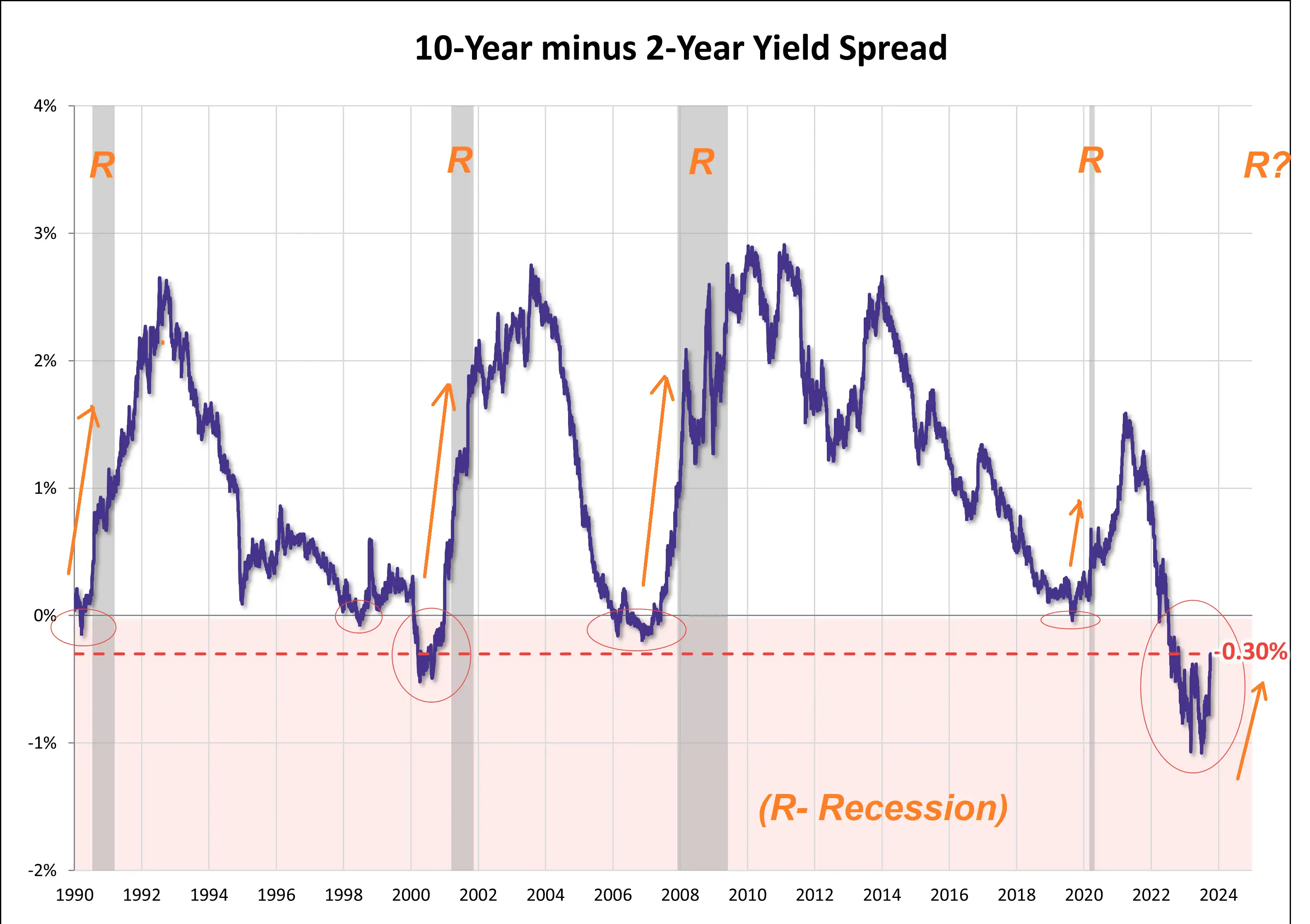 US 10-year bond yields: Navigating the Storm: Analysing the impact of ...