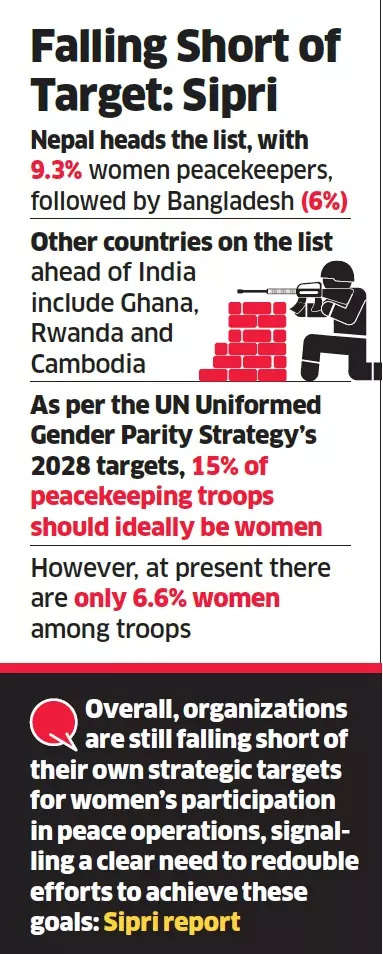 The Biggest Contributors To UN Peacekeeping Missions [Infographic]