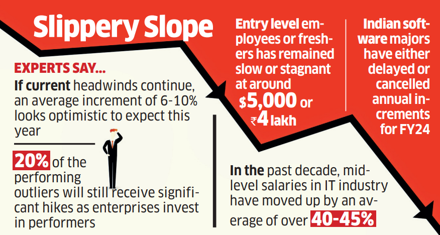 Service sector in South optimistic