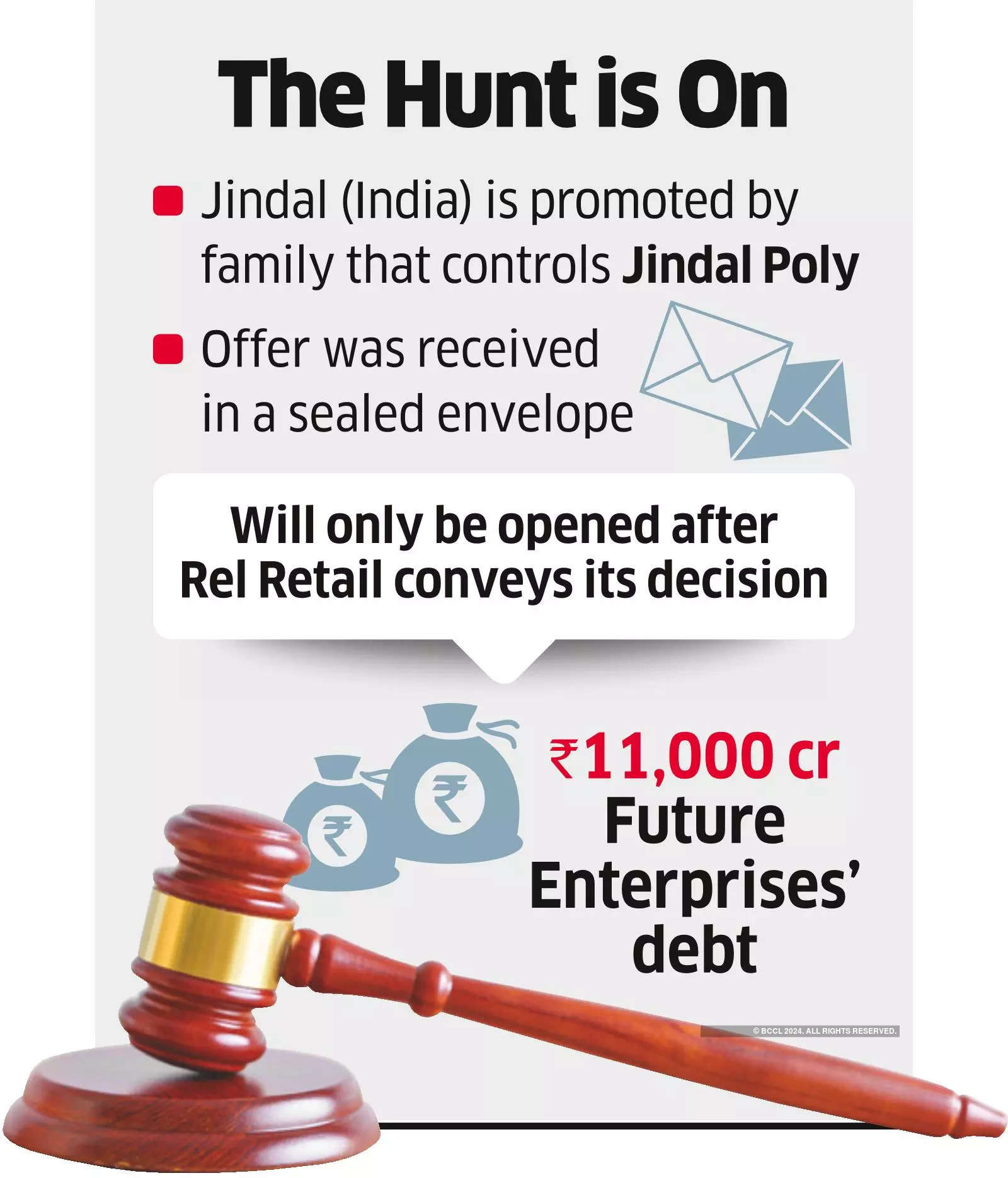 Jindal India Throws its Hat in the Ring for Future Enterprises