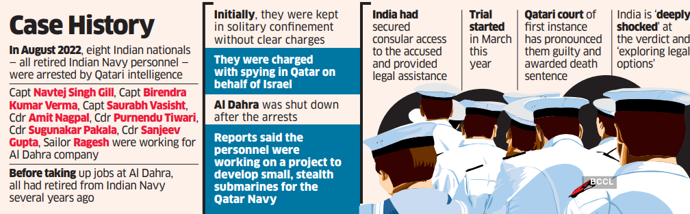 The story behind Qatar sentencing eight Indian ex-Navy officers to