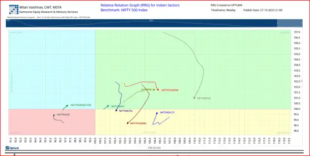 chart 2
