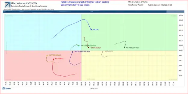 Chart 3