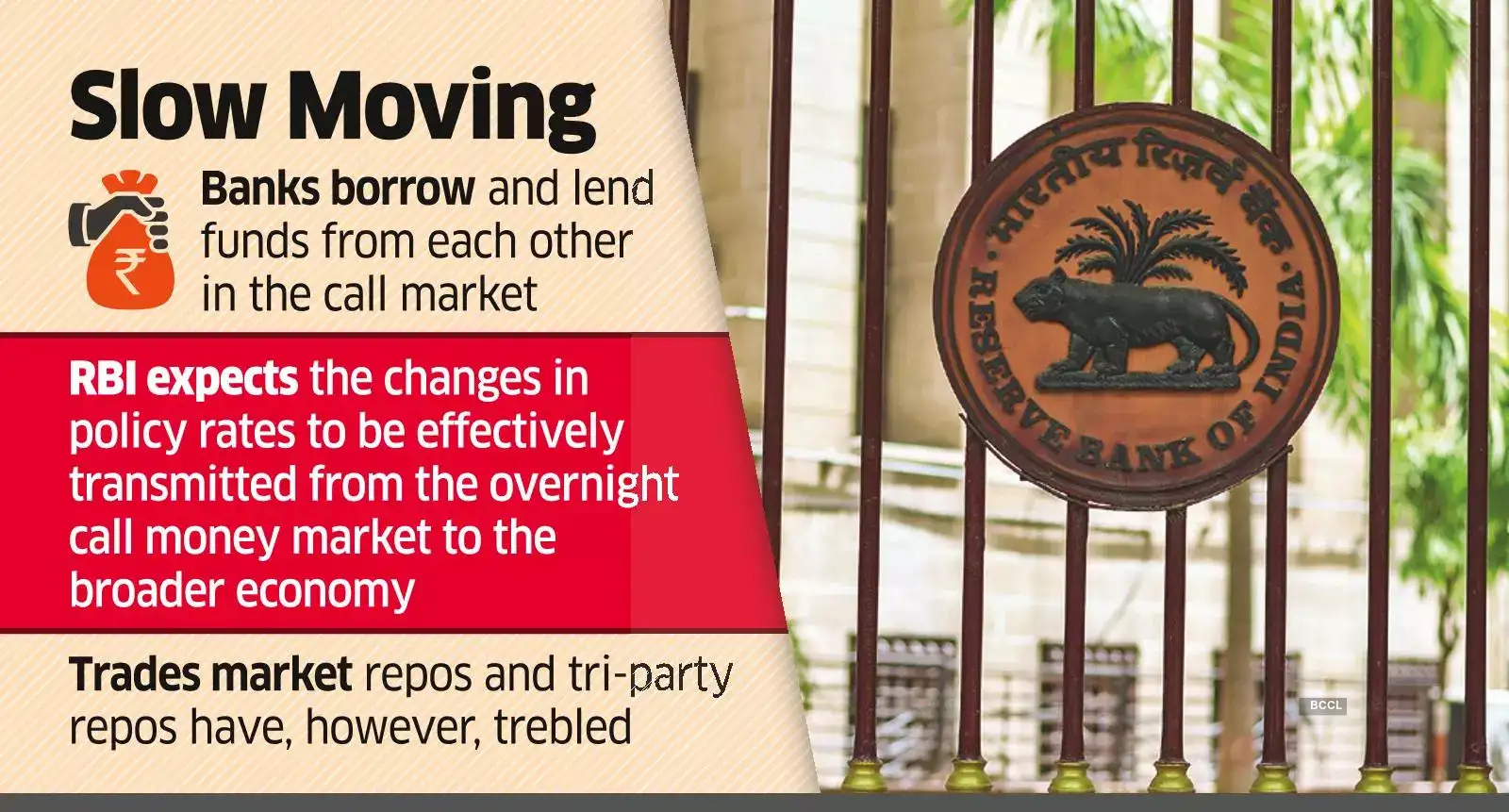 RBI Fall In Call Money Trades May Limit RBI Rate Move Impact The rbi-fall-in-call-money-trades-may-limit-rbi-rate-move-impact-the