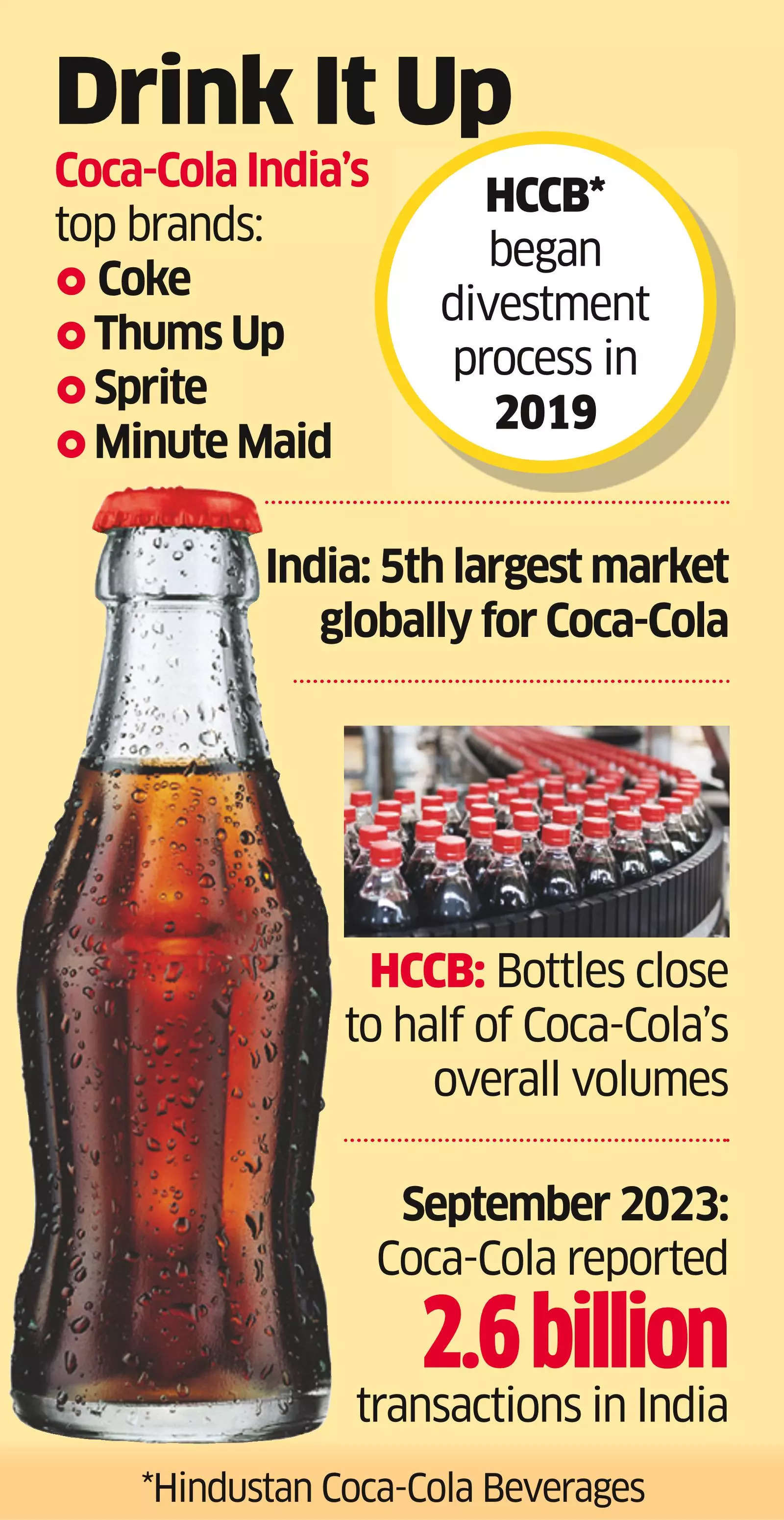 Coke’s Bottling Arm in Talks to Sell Some Units