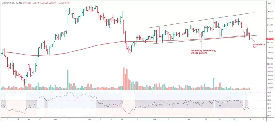 eicher motors bike price