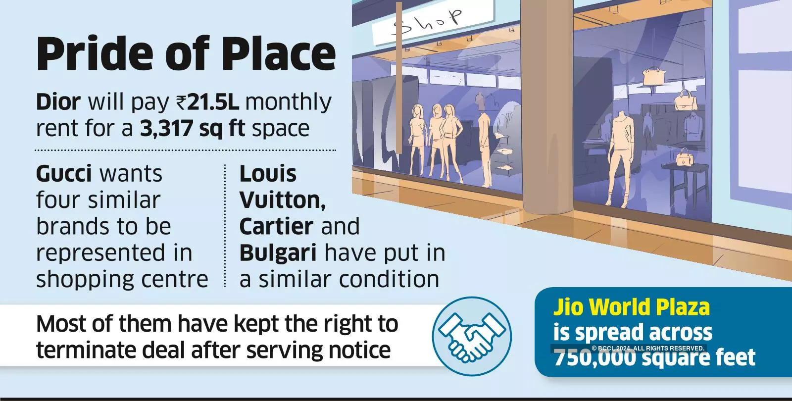 louis vuitton: Louis Vuitton picks up space in RIL's Jio World Plaza in