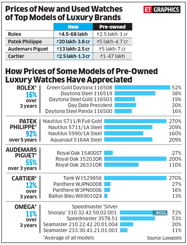 Here is what price increases mean for the pre-loved luxury market