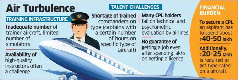 Pilot Project: Indian aviation faces twin troubles - The Economic Times