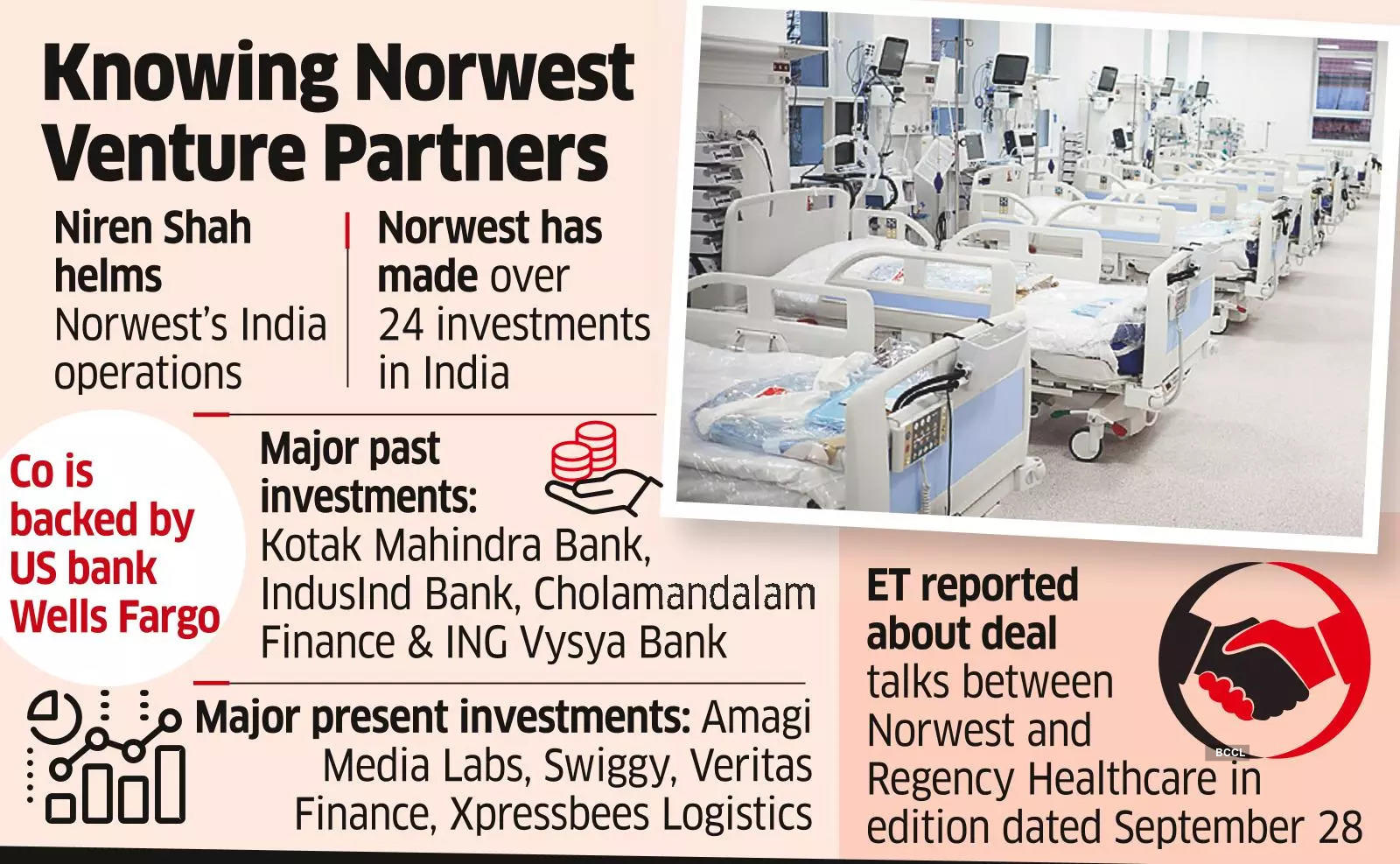 Norwest Venture Picks Up 40% in Regency Healthcare