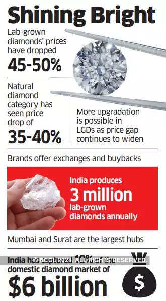 Custom made engagement rings are the current hot favourite - The Retail  Jeweller India