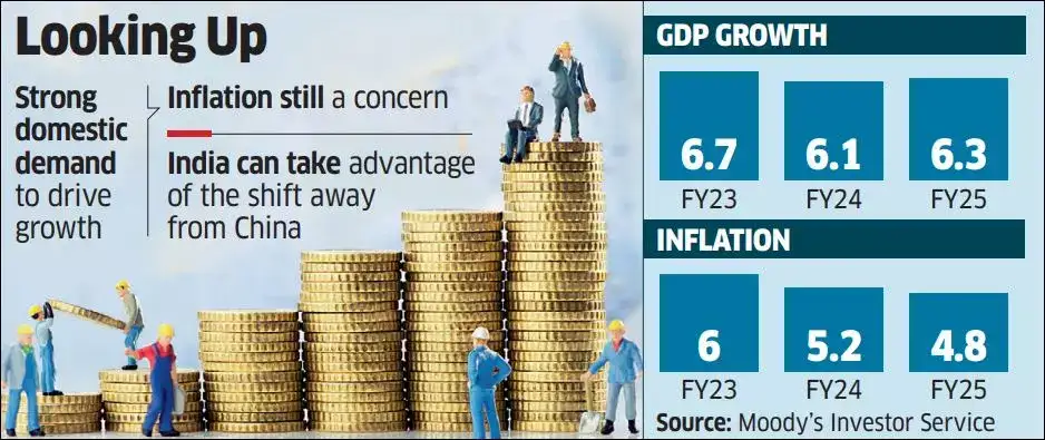 Strong Demand Strong domestic demand to sustain growth in near term: Moody’s Investor ...