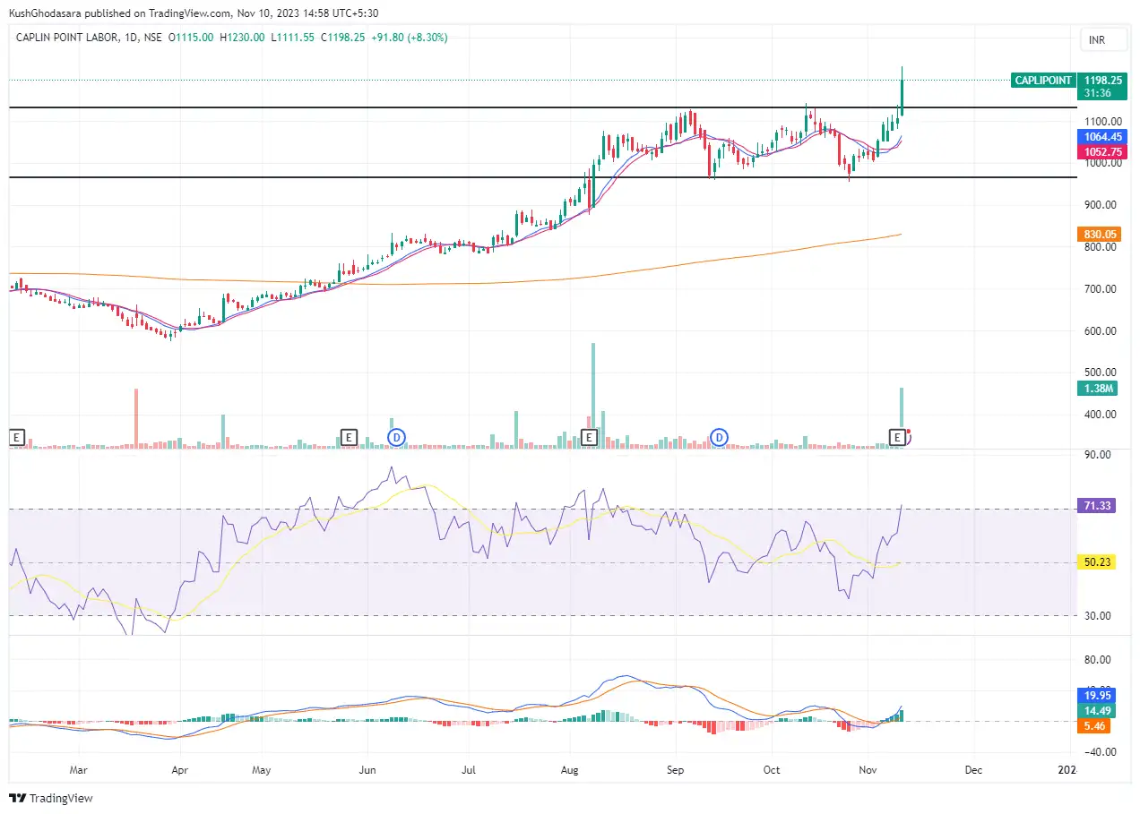 Swan Energy stock target Breakout Stocks How to trade Vijaya