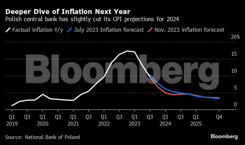imf: Charting the global economy: IMF sees a soft landing for Europe ...