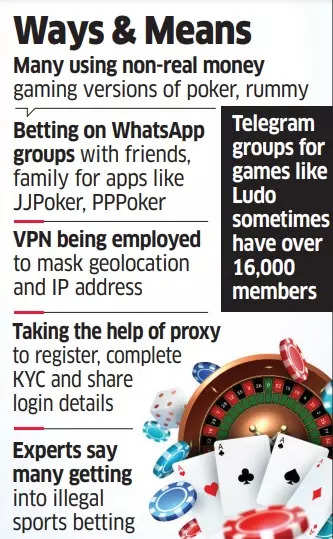 real money egaming: Real money egaming banned? Players now game the system  - The Economic Times
